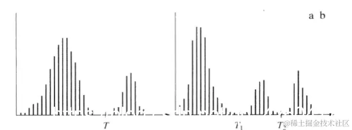 两幅灰度直方图