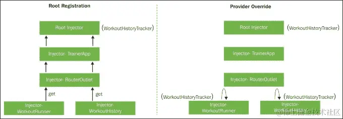 Angular DI dependency walk