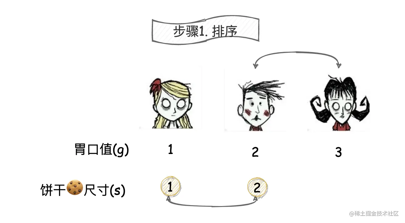 分饼干的副本 2.png