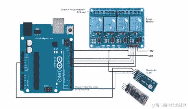 基于蓝牙的家庭自动化