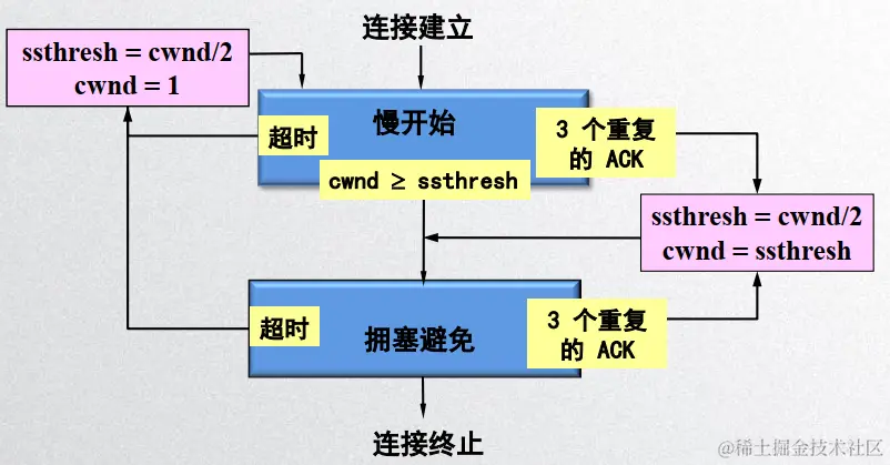 image-20200428115933085