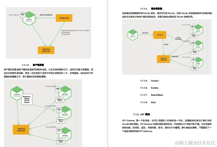 GitHub标星150K的神仙笔记，3个月肝完成功面进美团定级3-2