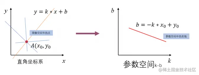 image-20220321101225974
