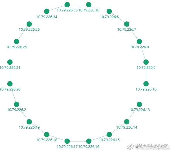 图8 VPC服务链路质量展示