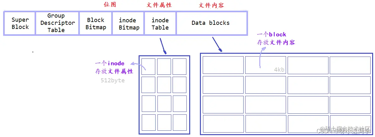 <img src="C:\Users\13136\AppData\Roaming\Typora\typora-user-images\image-20220521094128876.png" alt="image-20220521094128876" style="zoom:80%;" />