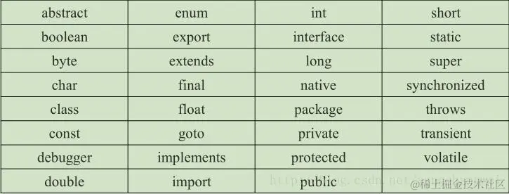 这里写图片描述