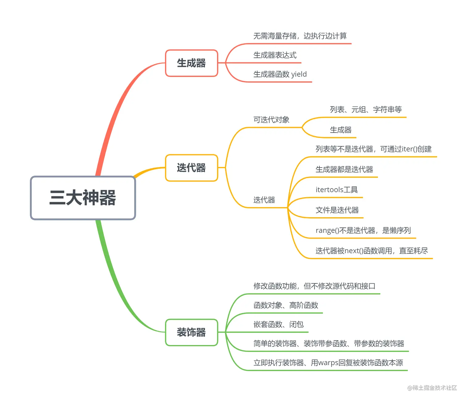 image-20220928221753540