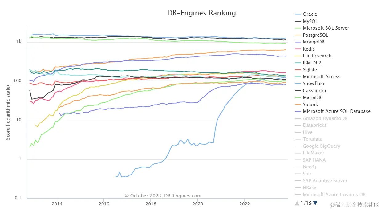 DB-ENGINES