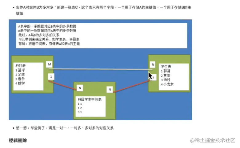 查询数据的sql语句_sql 查询每天数据_sql数据库查询工具