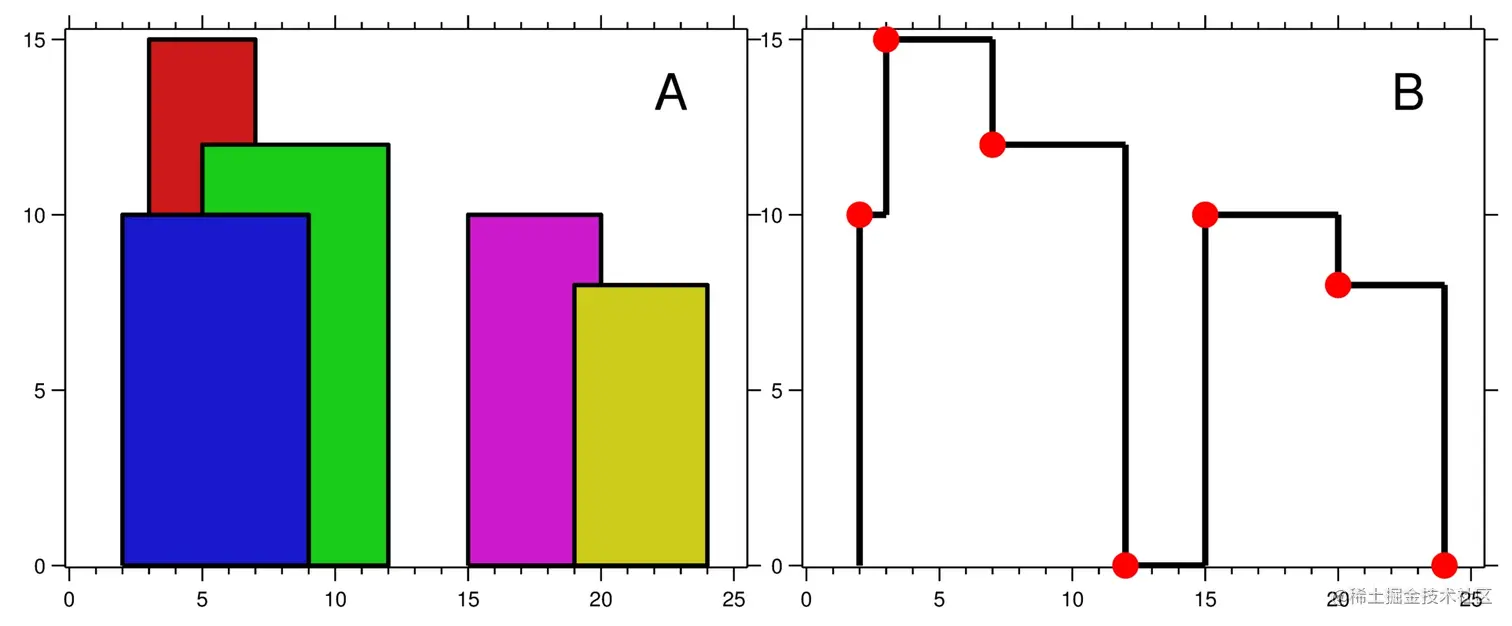 merged.jpg (1924×796) (leetcode.com)