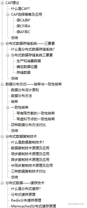 Alibaba最新神作！耗时182天肝出来的1015页分布式全栈手册太香了