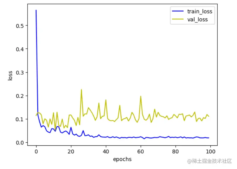 image-20220917091617981