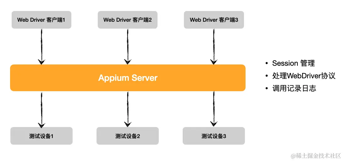 Appium Server.png