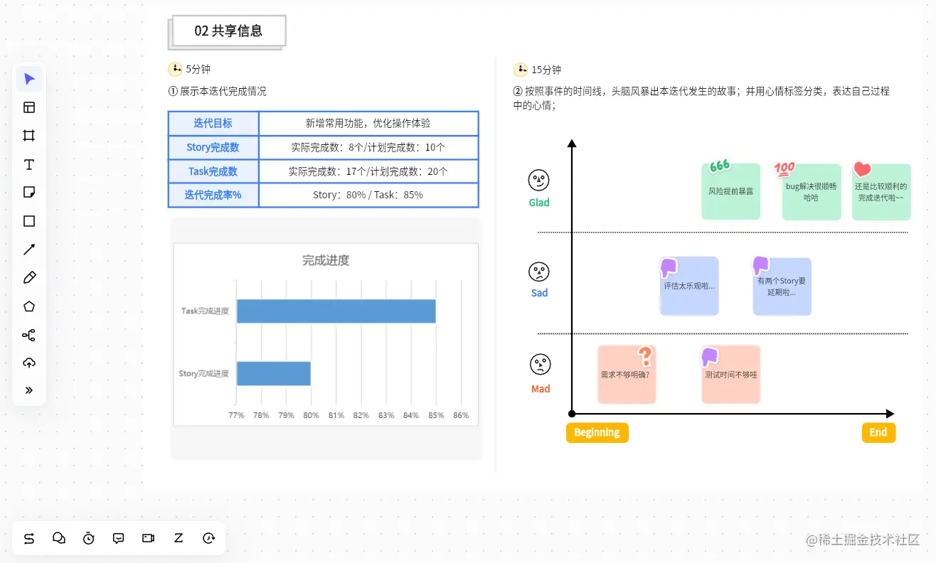 共同的团队语言