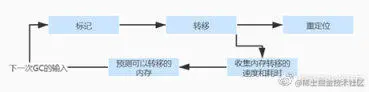 毕昇 JDK：为啥是 ARM 上超好用的 JDK