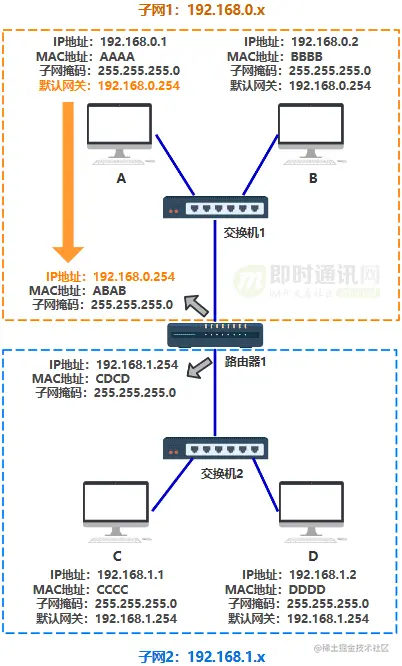 网络编程入门从未如此简单(一)：假如你来设计网络，会怎么做？_4-8.png