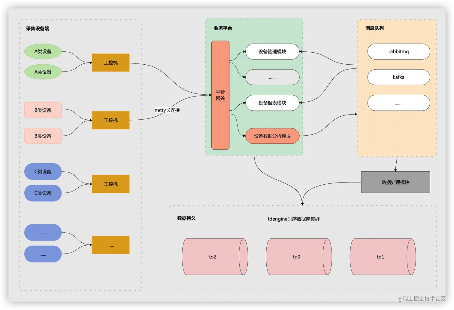 image-20211023183411161