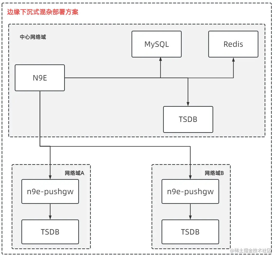 image-20230415140751150