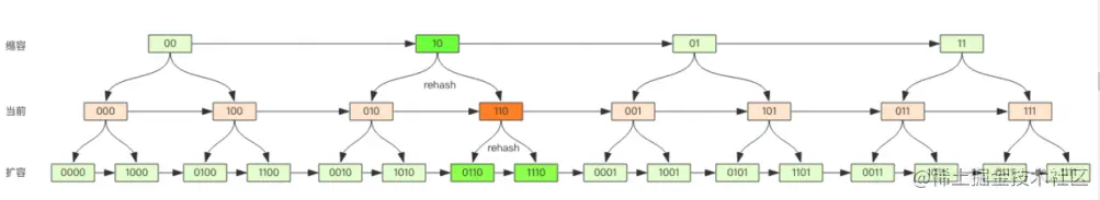 图片来源Redis深度历险