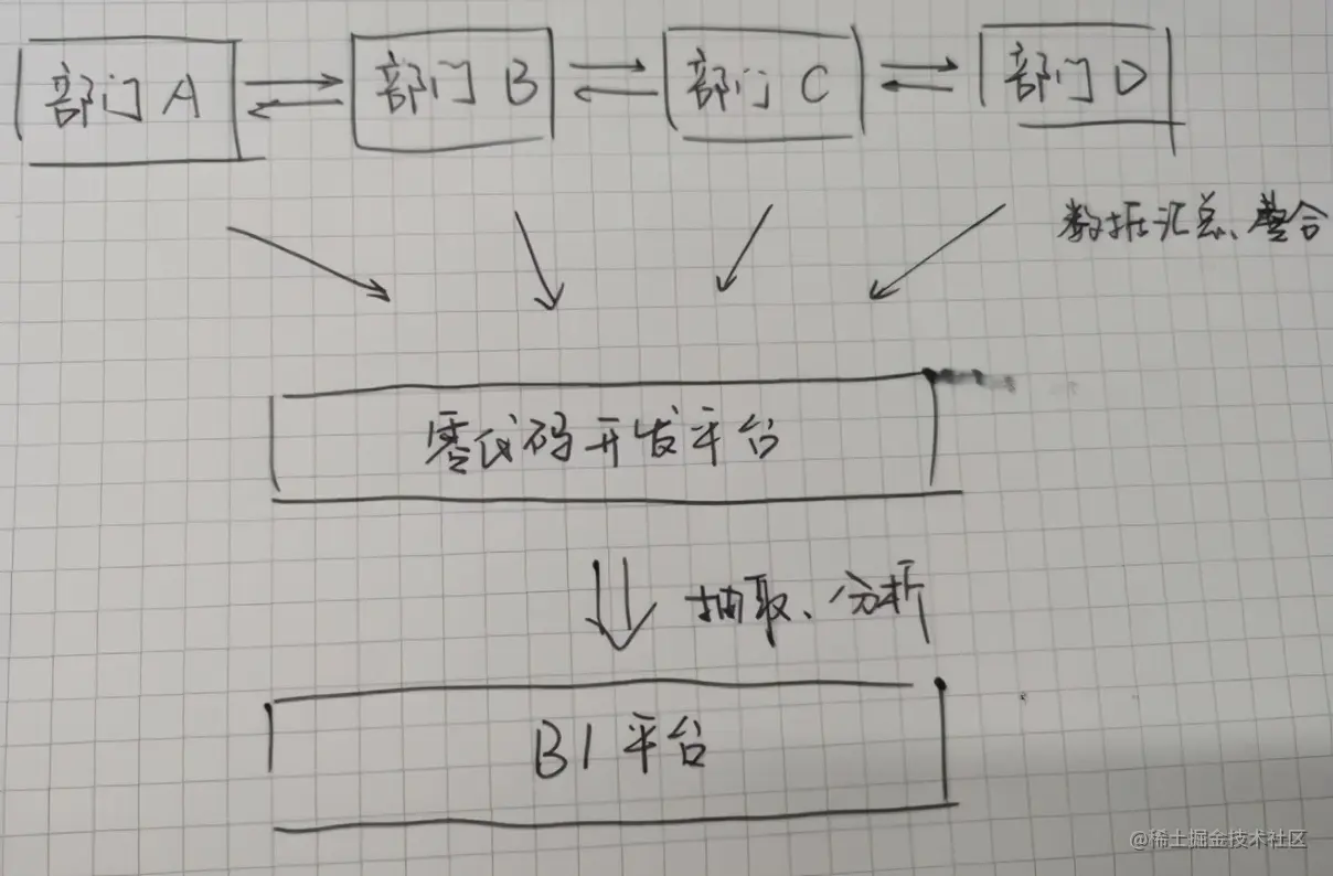 人人都是程序员？低代码平台让人告别加班，还是加速失业？