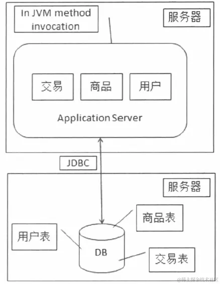 image-20200605231758944