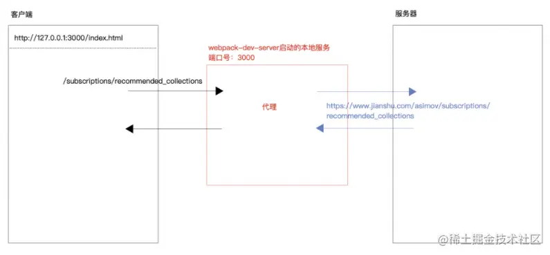 Snipaste_2021-08-31_22-31-16