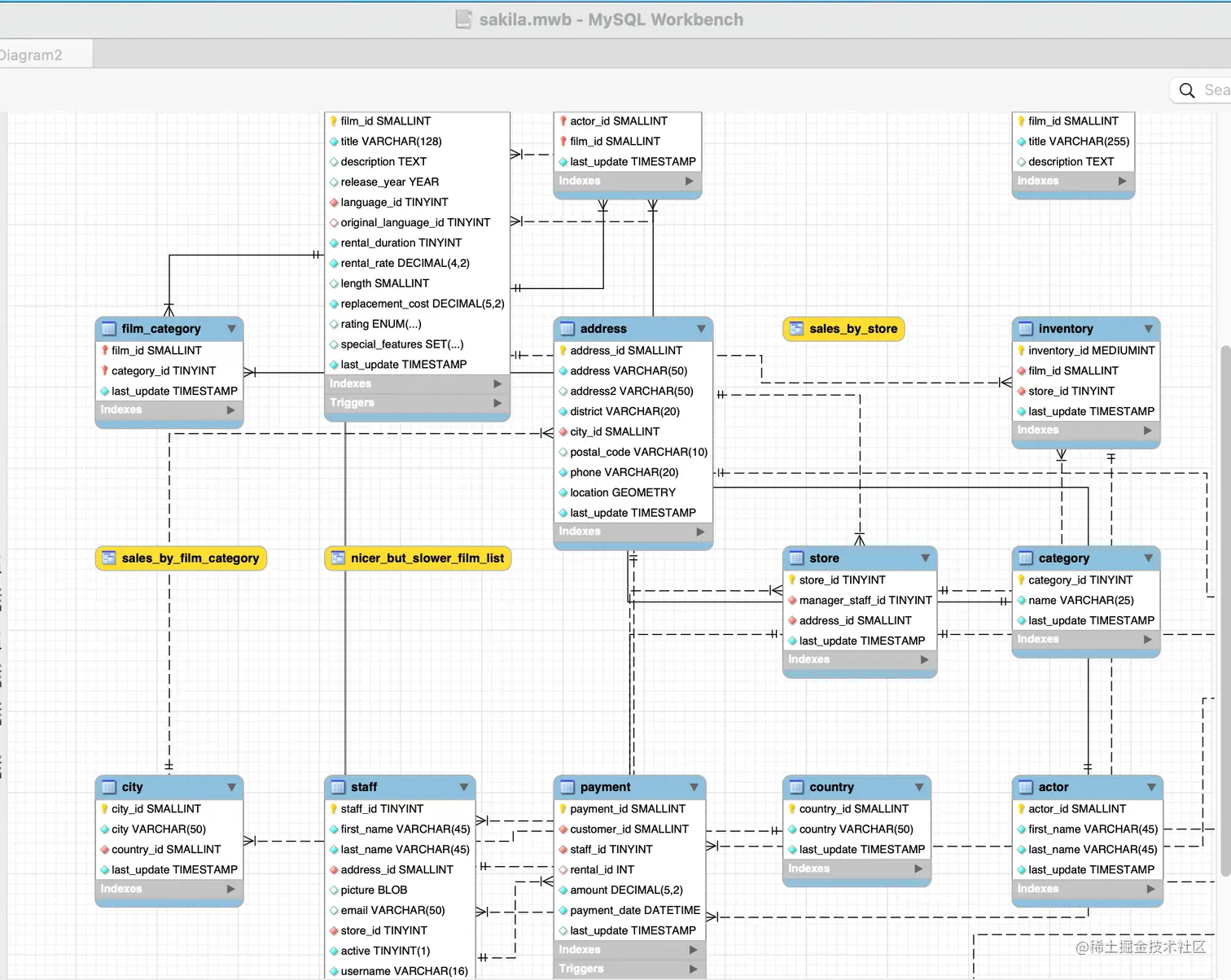 sakila-db示意图