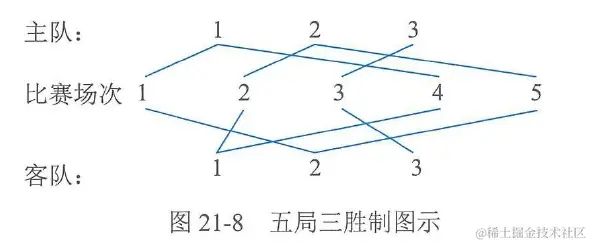 图21-8