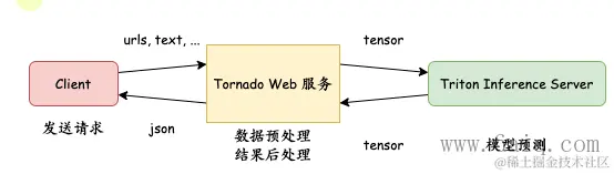 image-20230804111947627