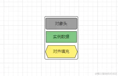 对象布局