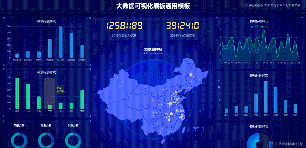 如何有效利用新建数据大屏来解读大数据？  第1张