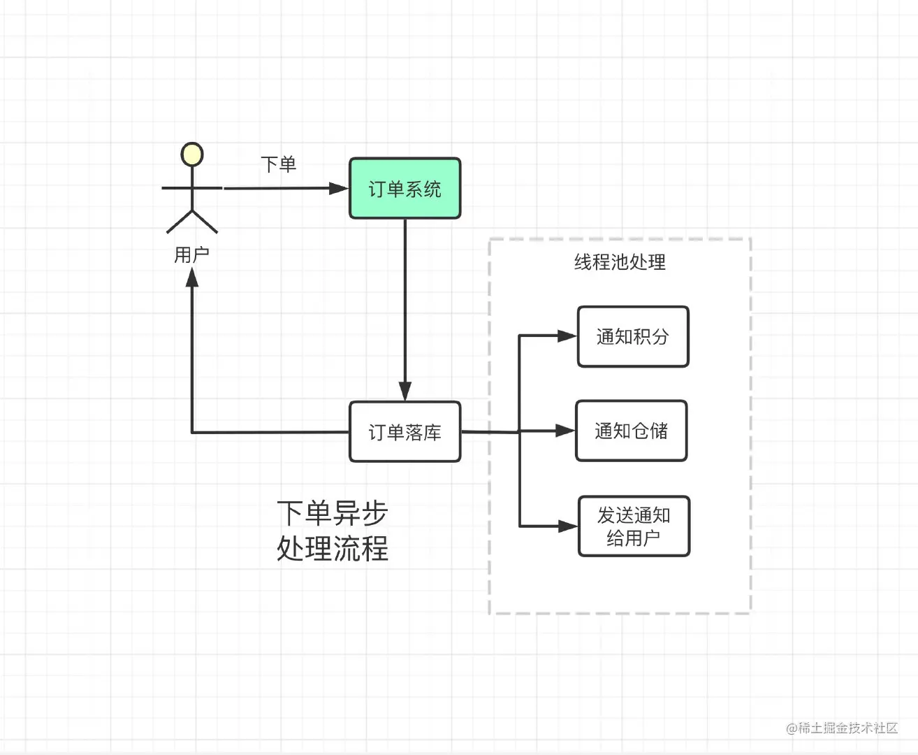 image-20210203125117084