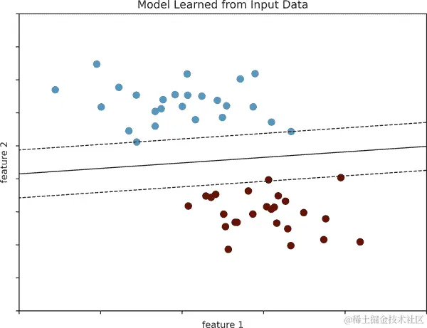 05.01 classification 2