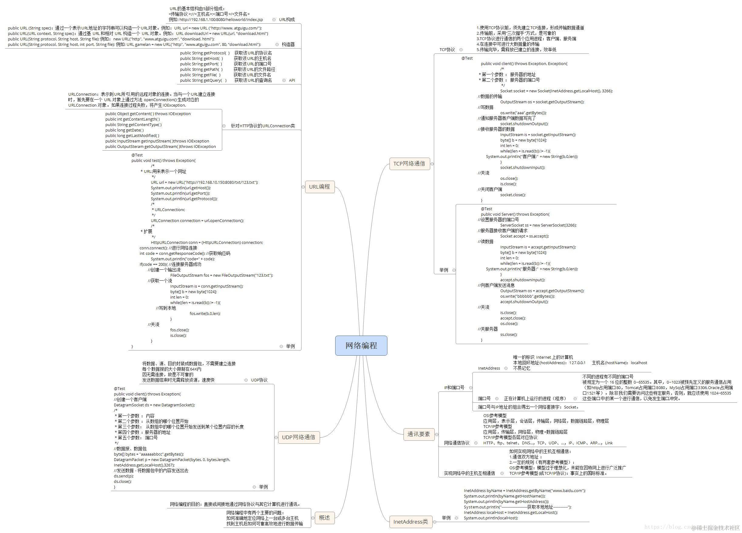 网络编程：包含网络编程概述，通讯要素，IP和端口号，网络通信协议，InetAddress类，TCP网络通信，UDP网络通信，URL编程。