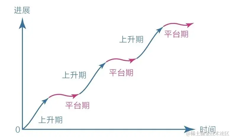 学习平台区.jpg