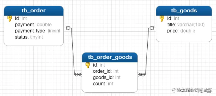 <img src="assets/image-20210724140307910.png" alt="image-20210724140307910" style="zoom:80%;" />