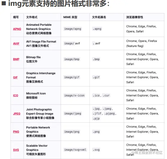 image-20220413075859557