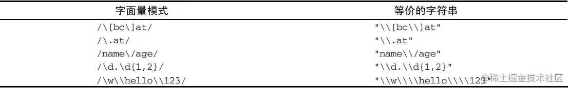 RegExp正则表达式字符串