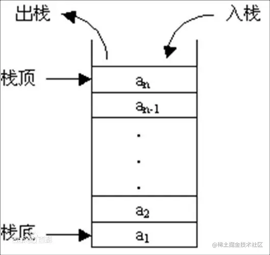栈
