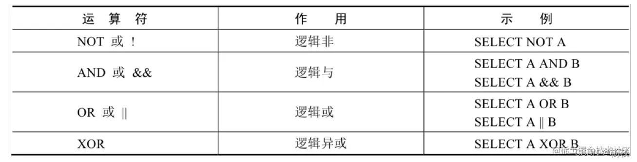 逻辑运算符