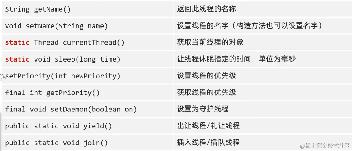 java多线程技术知识点，看了从小白进阶大神