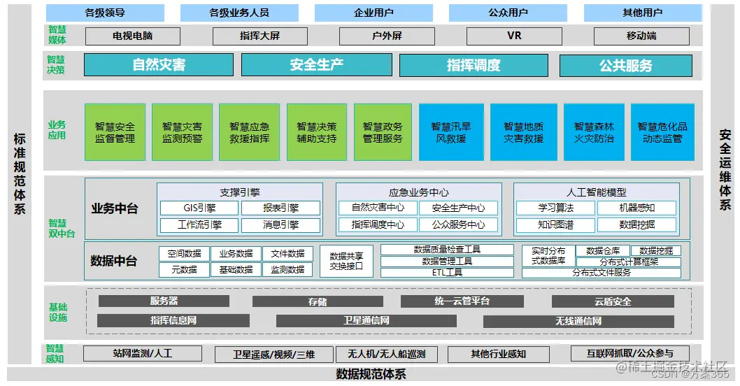 智慧应急解决方案