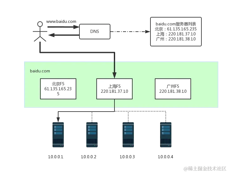 全网最全程序员效率工具及小技巧（一）
