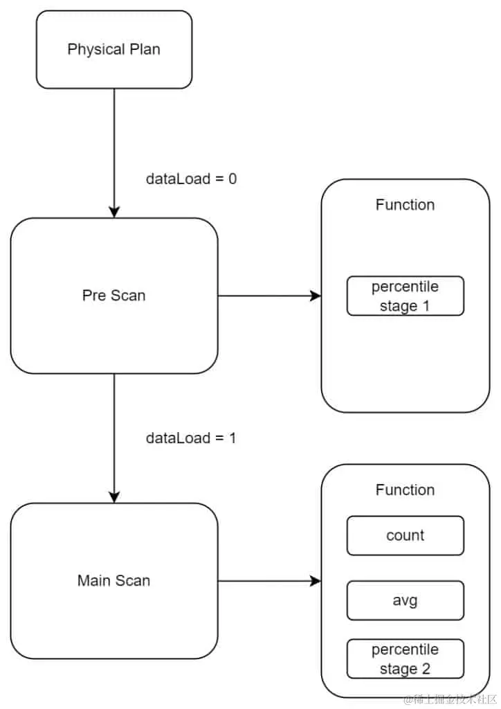 单表 1000 万条数据，TDengine 助力麦当劳中国实现 PERCENTILE 秒级查询优化 - TDengine Database 时序数据库