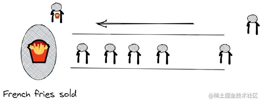 数据结构-队列-介绍