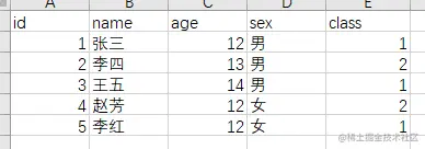 SparkSQL导入导出Excel文件