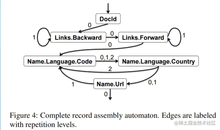 截屏2022-08-10 14.22.29.png