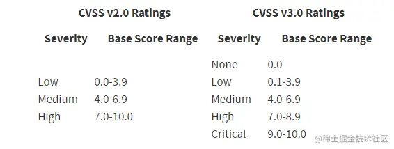 cvss2-3.png