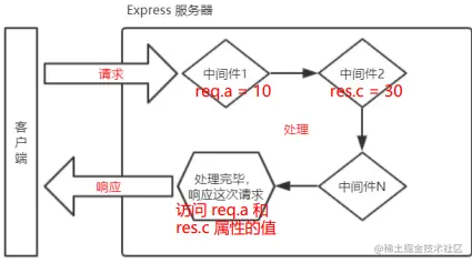 相对路径的图片