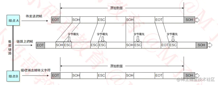 image-20220712230631228